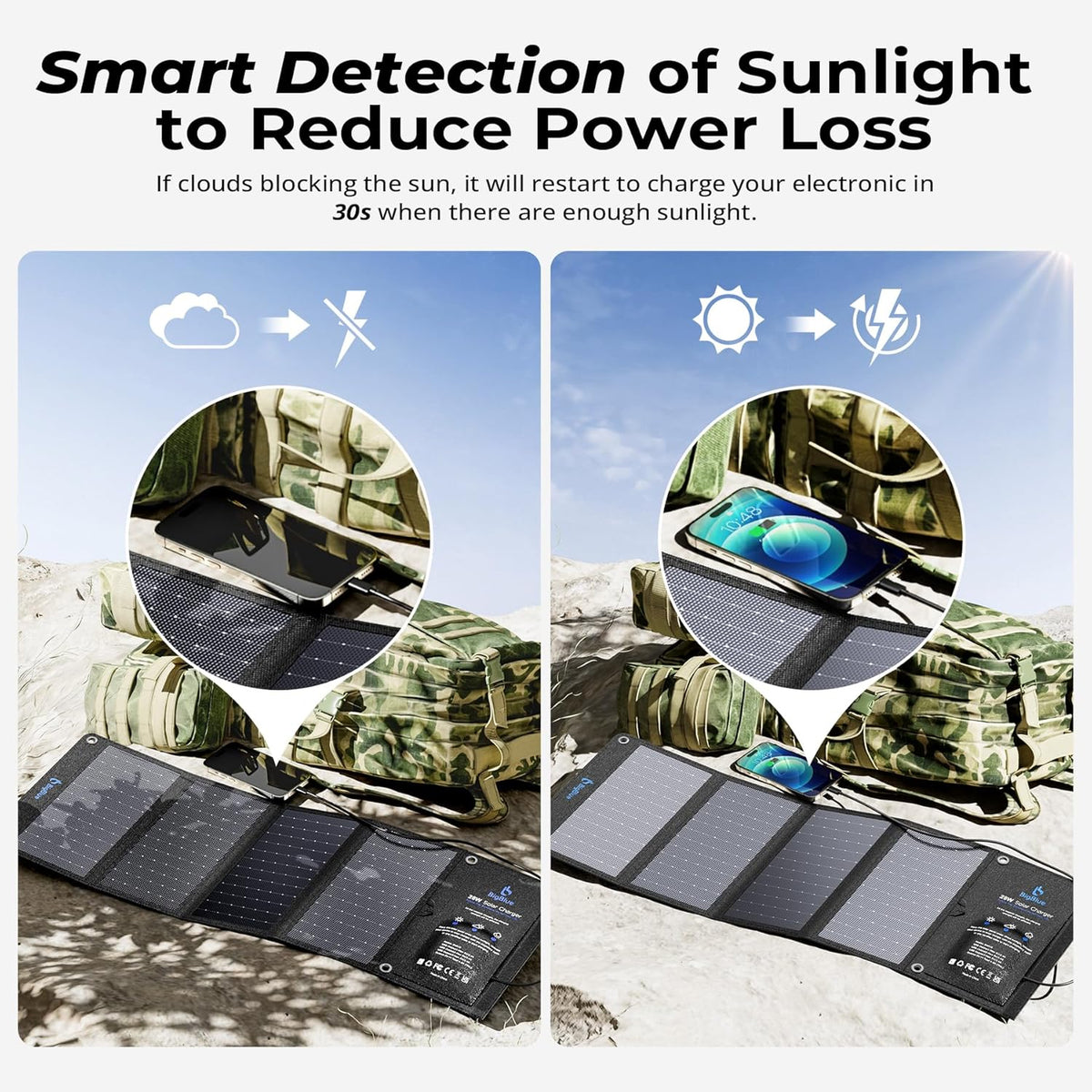 BigBlue 28W High-Efficiency Solar Panel Charger with Dual USB-C and USB-A | Solar Phone Charger for Camping. Backpacking. Folding Solar Panels for iPhone. iPad. Samsung Galaxy. Power Bank. GPS etc