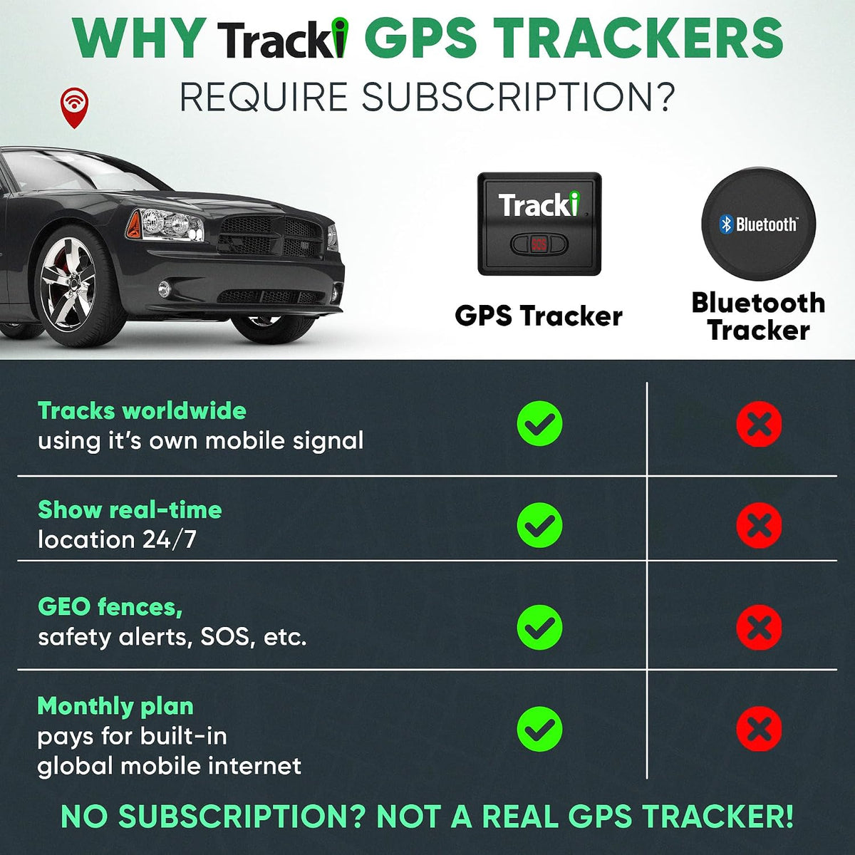 Tracki Universal GPS Tracker for Vehicles. Real Time Tracking | 4G LTE. Unlimited Distance. Smart Alerts. Super Small. Subscription Required. Cancel Anytime