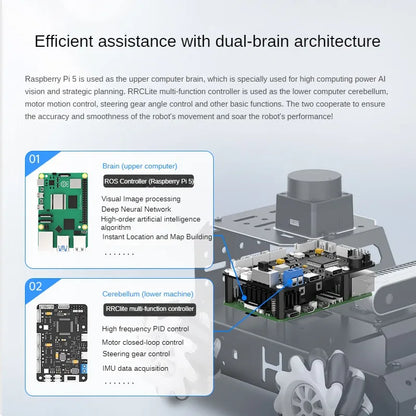 Autonomous Robot Car with Depth Camera